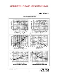 ZXTDB2M832TA Datasheet Page 3