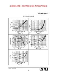 ZXTDB2M832TA Datasheet Page 5
