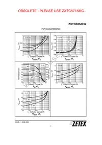 ZXTDB2M832TA Datasheet Page 7