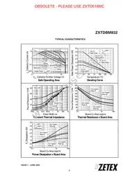 ZXTDBM832TA Datasheet Page 3