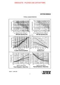 ZXTDC3M832TA Datasheet Page 3