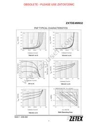 ZXTDE4M832TA Datasheet Page 7