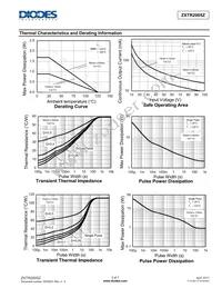 ZXTR2005Z-13 Datasheet Page 3