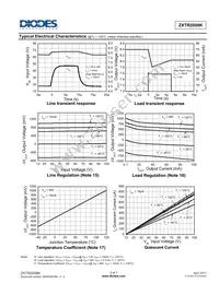 ZXTR2008K-13 Datasheet Page 5