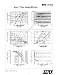 ZXTS1000NE6TA Datasheet Page 5